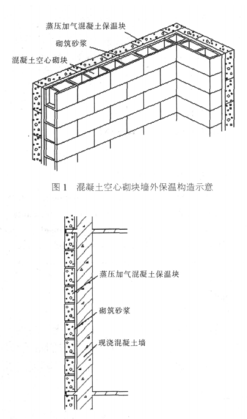 潮南蒸压加气混凝土砌块复合保温外墙性能与构造